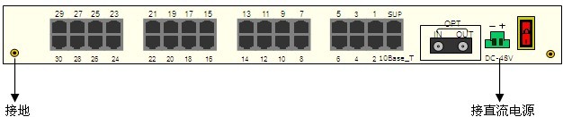 ZMUX-32內置電源