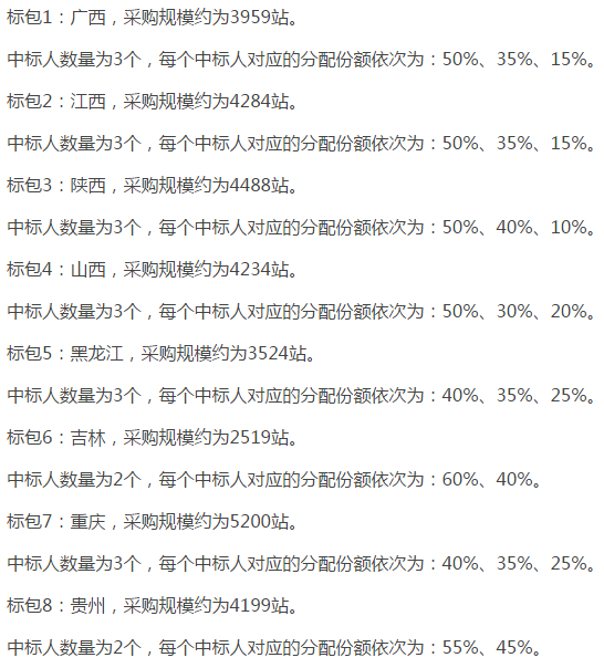 中國移動(dòng)啟動(dòng)NB-IoT無線主設(shè)備集采 宏基站需求量達(dá)14萬