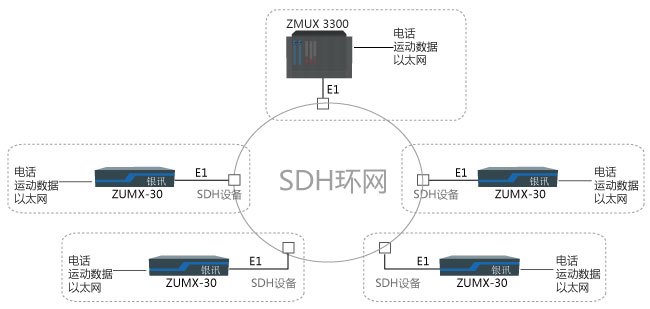 電力調(diào)度通信組網(wǎng)圖