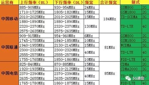 5G除了快，多出的“1G”還有這4點(diǎn)優(yōu)勢