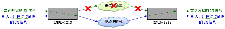 海事局雷達站線路保護方案