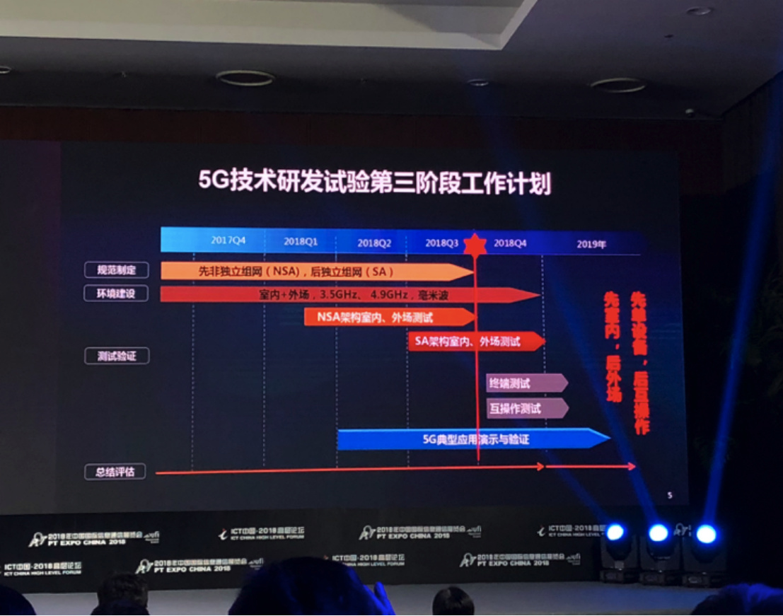 中國(guó)5G第三階段最新測(cè)試結(jié)果：NSA全部完成 SA測(cè)試進(jìn)程過(guò)半