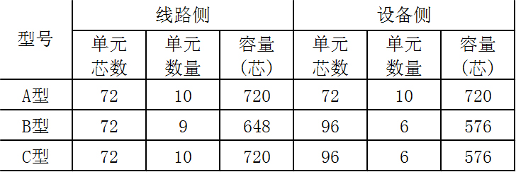 機架容量表