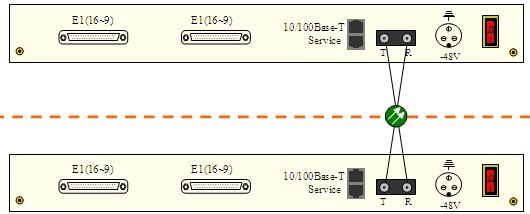 PCM設備與PDH光端機級聯指導