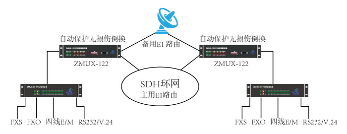 重要變電站線路割接方案