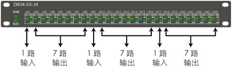 ZMUX-DS-24雷達(dá)數(shù)據(jù)分路器說(shuō)明2