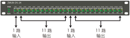 ZMUX-DS-24雷達數據分路器說明1