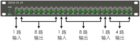 ZMUX-DS-24雷達數據分路器說明3