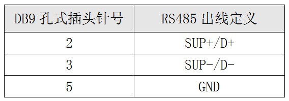 監控口出線定義