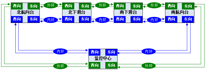 雙自愈環光傳輸系統拓撲圖.png