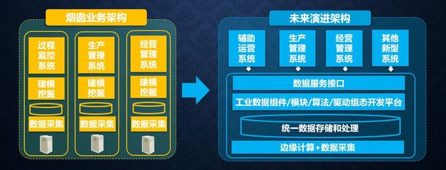從工業(yè)互聯(lián)網(wǎng)到工業(yè)軟件服務(wù) 何積豐院士談軟件開發(fā)的轉(zhuǎn)型與經(jīng)營(yíng)策略