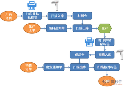 醫(yī)藥連鎖行業(yè)ERP軟件 開發(fā)與經(jīng)營(yíng)新視角