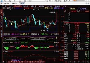 廣電網(wǎng)絡(luò)漲停揭秘 軟件開發(fā)與經(jīng)營雙輪驅(qū)動，股價(jià)飆升至16.72元