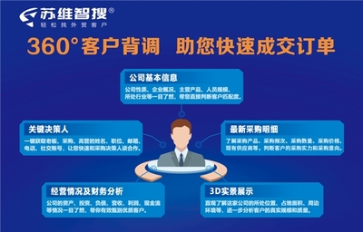 蘇維智搜榮獲“2023外貿數字化轉型領軍企業”獎，引領軟件開發與經營新篇章