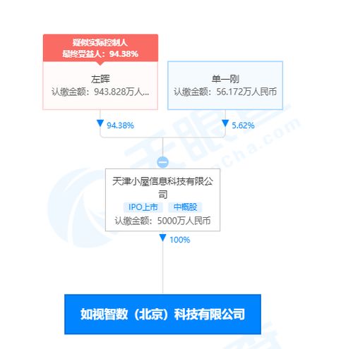 貝殼找房成立科技企業(yè)，CEO彭永東兼任軟件開發(fā)與經(jīng)營負責(zé)人