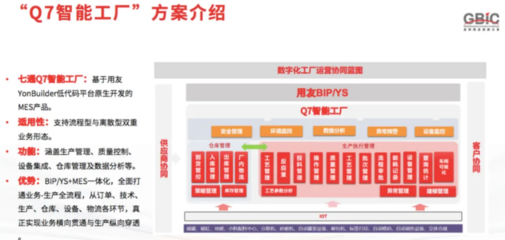 價值共創(chuàng) 用友以共贏生態(tài)撬動產(chǎn)業(yè)增量