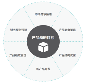 產(chǎn)品戰(zhàn)略規(guī)劃的核心 MVP驅(qū)動(dòng)的軟件產(chǎn)品路線圖制定與經(jīng)營(yíng)