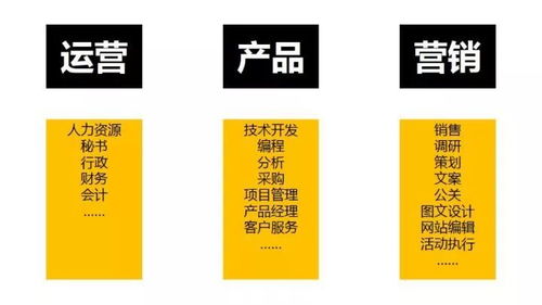 應(yīng)屆生應(yīng)如何高效地找到合適的工作 營(yíng)銷(xiāo)顧問(wèn)視角的實(shí)戰(zhàn)建議