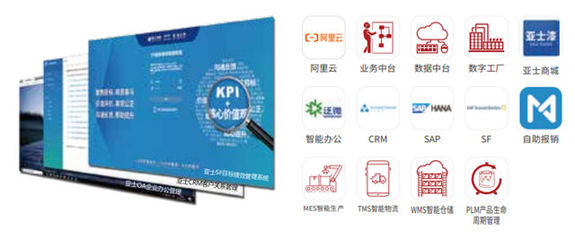 歸母凈利潤增長176%，亞士創(chuàng)能2020年都做對了什么？——聚焦主業(yè)與數(shù)字化轉(zhuǎn)型的雙輪驅(qū)動(dòng)