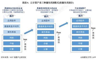 2023年中國云計(jì)算行業(yè) 模式對比與發(fā)展優(yōu)勢分析